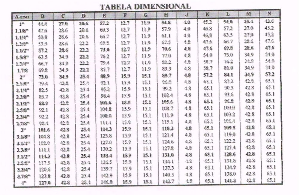 Desenho técnico – Selo Mecânico Tipo 31/32